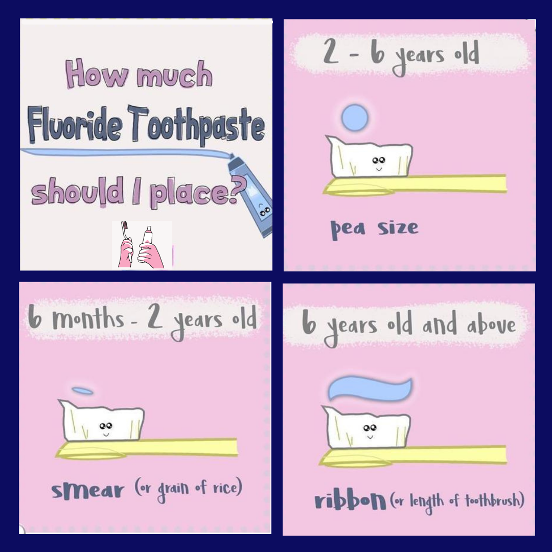 FLUORIDE TOOTHPASTE & TREATMENTBENEFITS AND SAFETY
